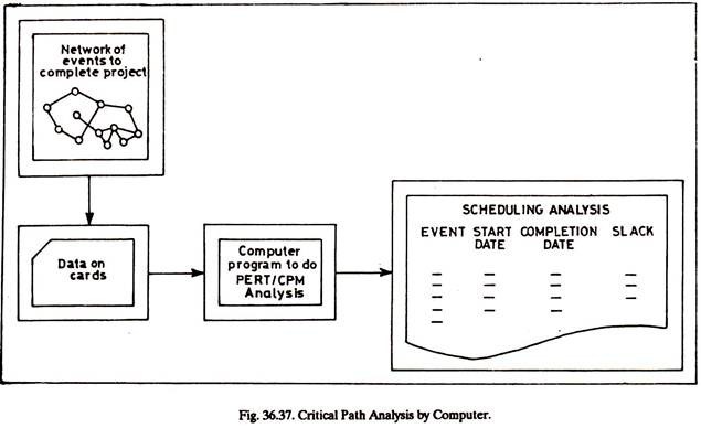 Critical Path Analysis by Computer