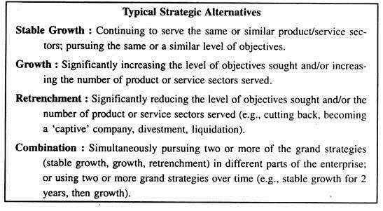 Typical Strategic Alternatives