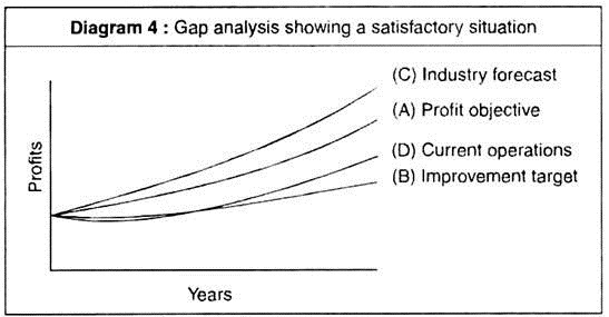 Gap Analysis