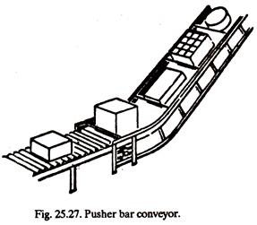 Pusher Bar Conveyor