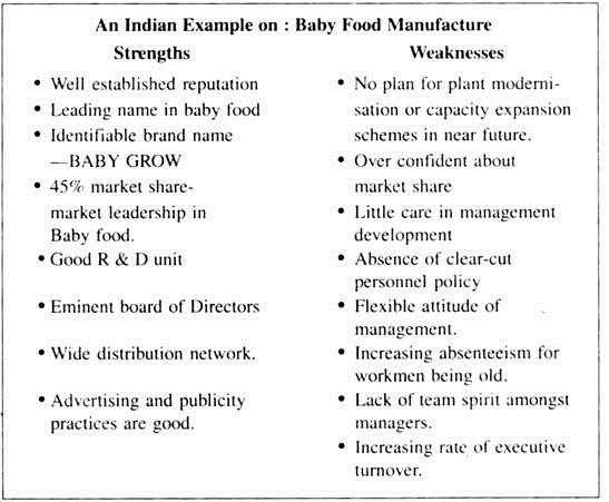 An Indian Example on: Bady Food Manufacture