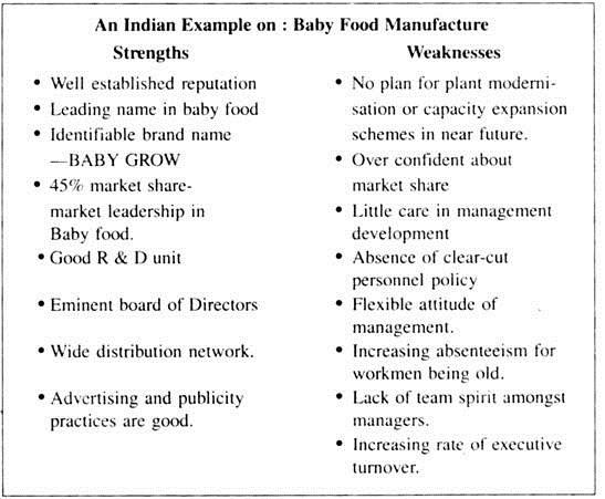 An Indian Example on: Bady Food Manufacture