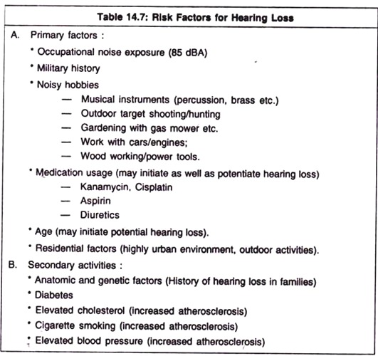 Risk Factors for Hearing Loss