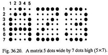 Matrix 5 Dots Wide by 7 Dots High