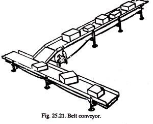 Belt Conveyor