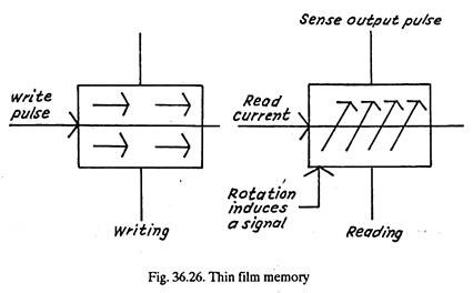 Thin Film Memory