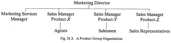 Product Group Organization