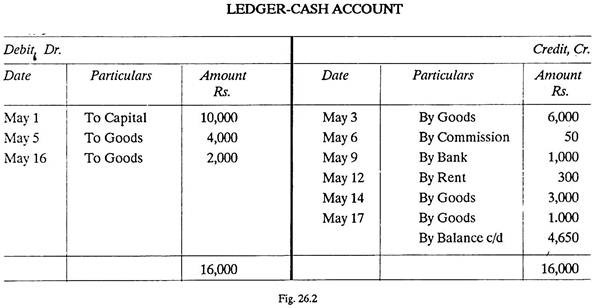 Ledger-Cash Account