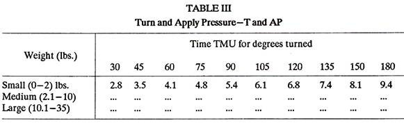 Turn and Apply Pressure-T and AP