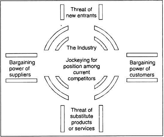 Five basic forces