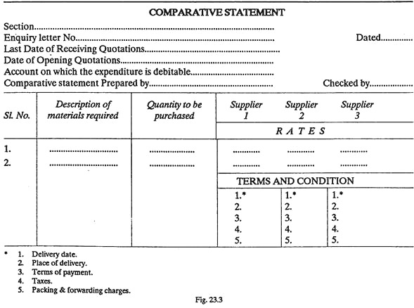 Comparative Statement