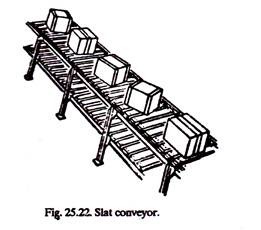 Slat Conveyor