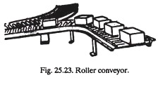 Roller Conveyor