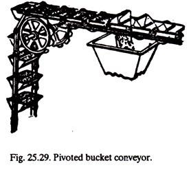 Pivoted Bucket Conveyor