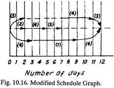 Modified Schedule Graph