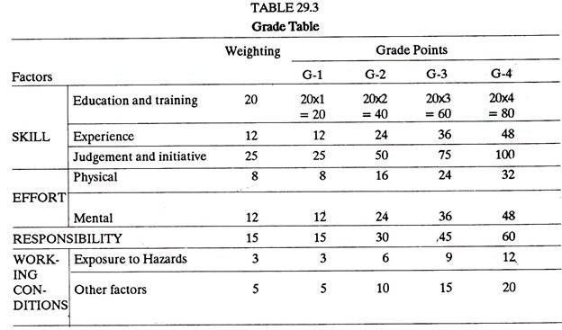 Grade Table