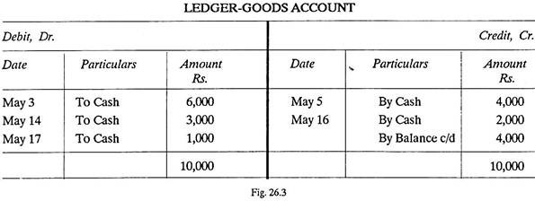 Ledger-Goods Account