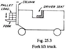 Fork Lift Truck