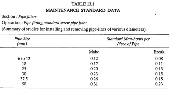 Maintenance Standard Data