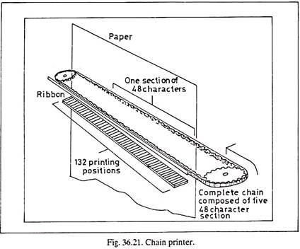 Chain Printer