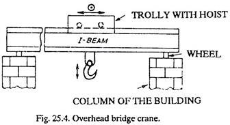 Overhead Bridge Crane