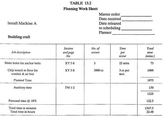 Planning Work Sheet