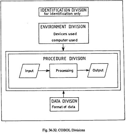 COBOL Divisions