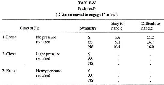 Position-P