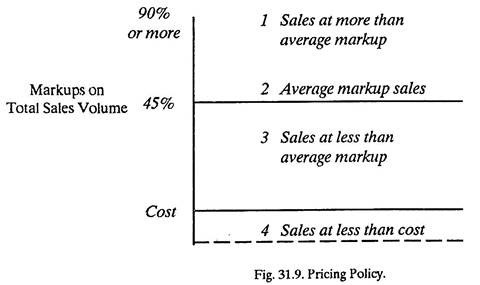 Pricing Policy