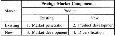 उत्पाद-बाजार के घटक