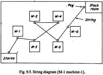 String Diagram
