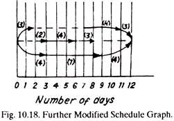 Further Modified Schedule Graph