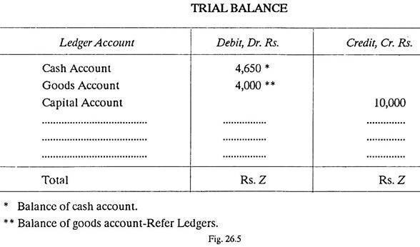 Trial Balance