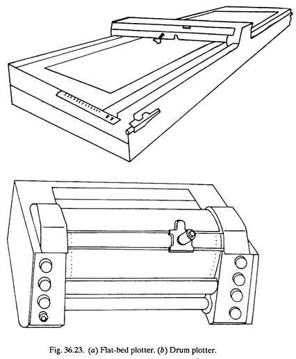 Flat-Bed Plotter, Drum Plotter