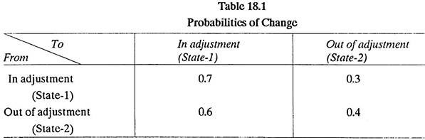 Probabilities of Change