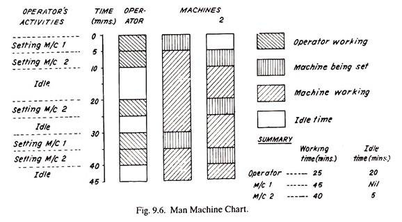 Man machine chart