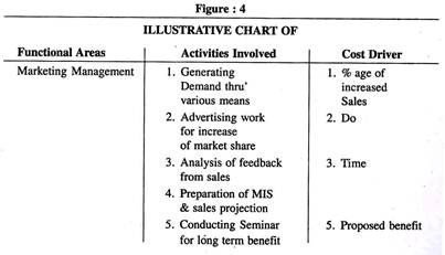 Illustrative Chart