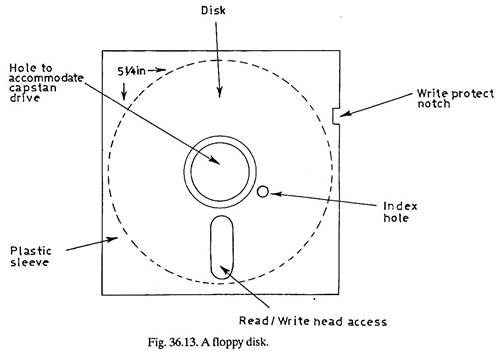 Floppy Disk