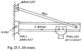 Jib Crane