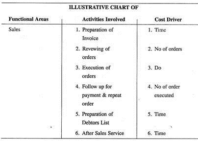 Illustrative Chart