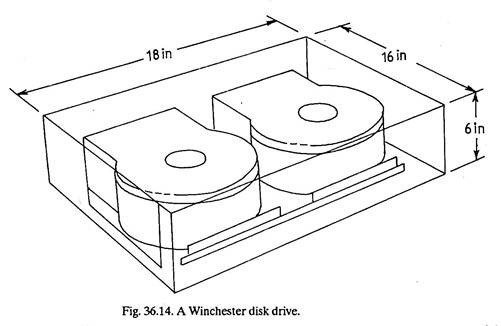 Winchester Disk Drive