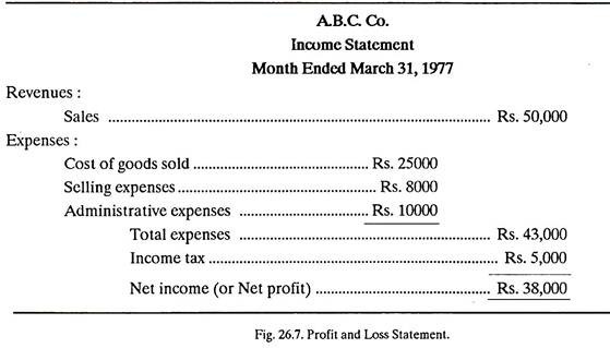 Profit and Loss Statement