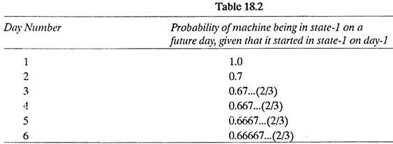 Table 18.2