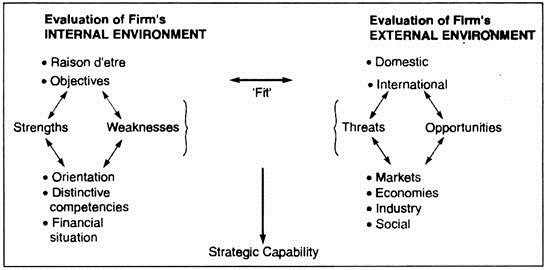 Strategic Capability