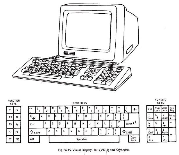 Visual Display Unit and Keyboard