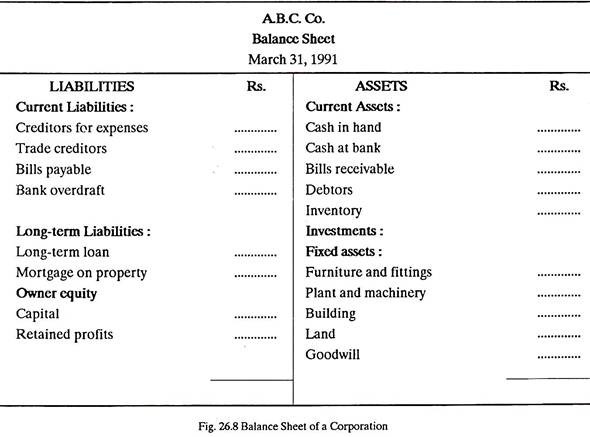 Balance Sheet of a Corporation