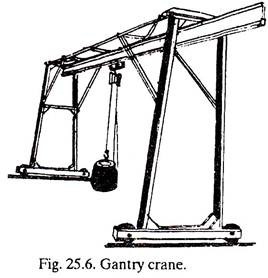 Gantry Crane