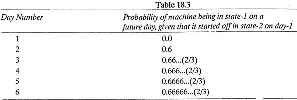 Table 18.3