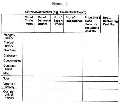 Activity/ Cost Matrix