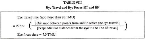 Eye Travel and Eye Focus-ET and EF